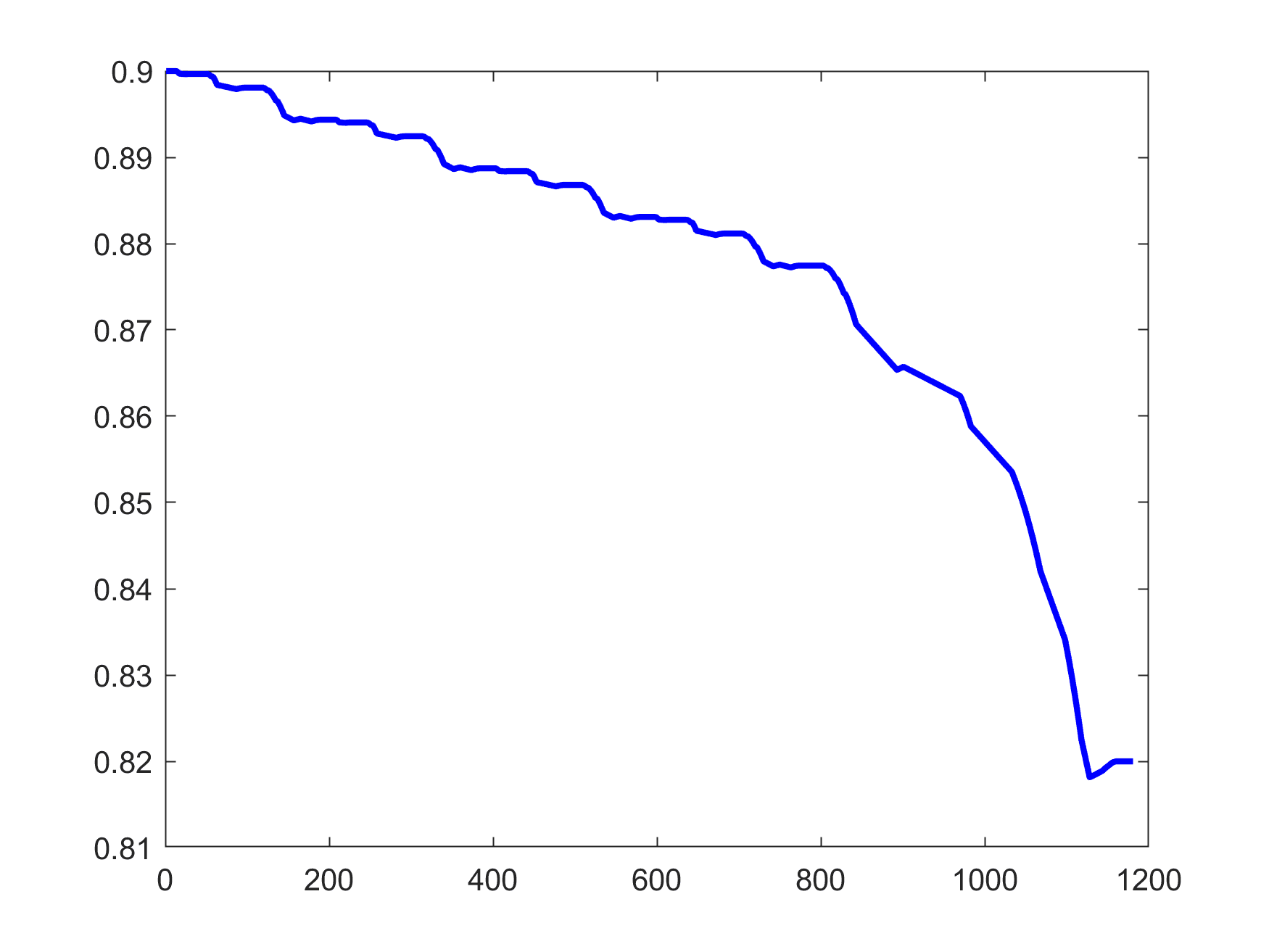 Matlab Result 1