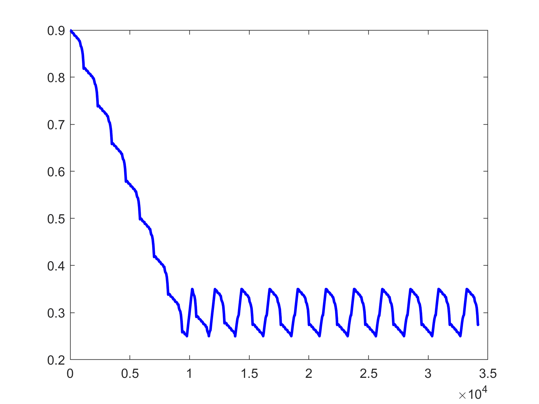 Matlab Result 2